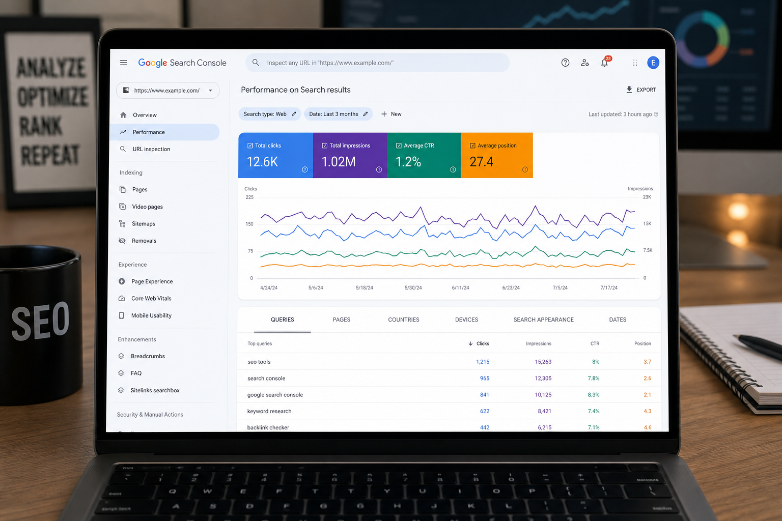 Google Search Console analytics and SEO performance dashboard